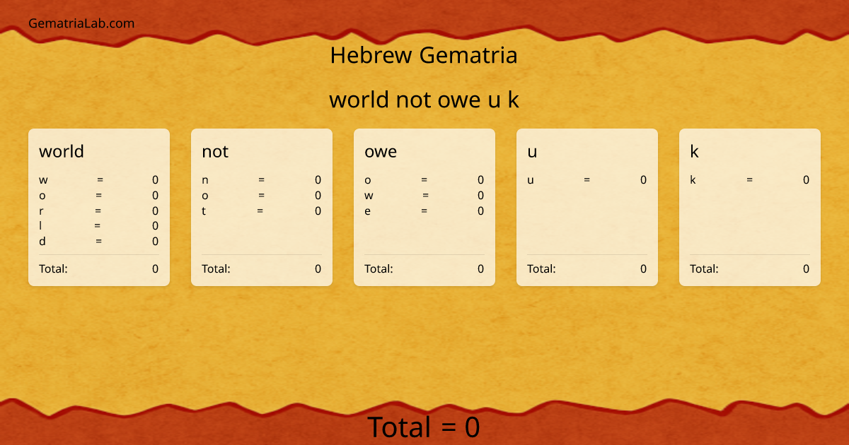 world not owe u k in hebrew Gematria